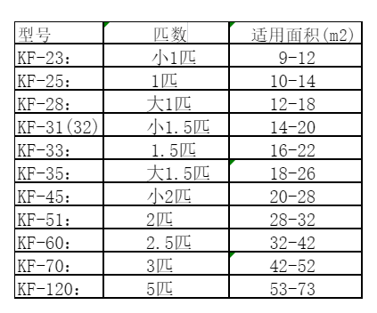 户县空调维修